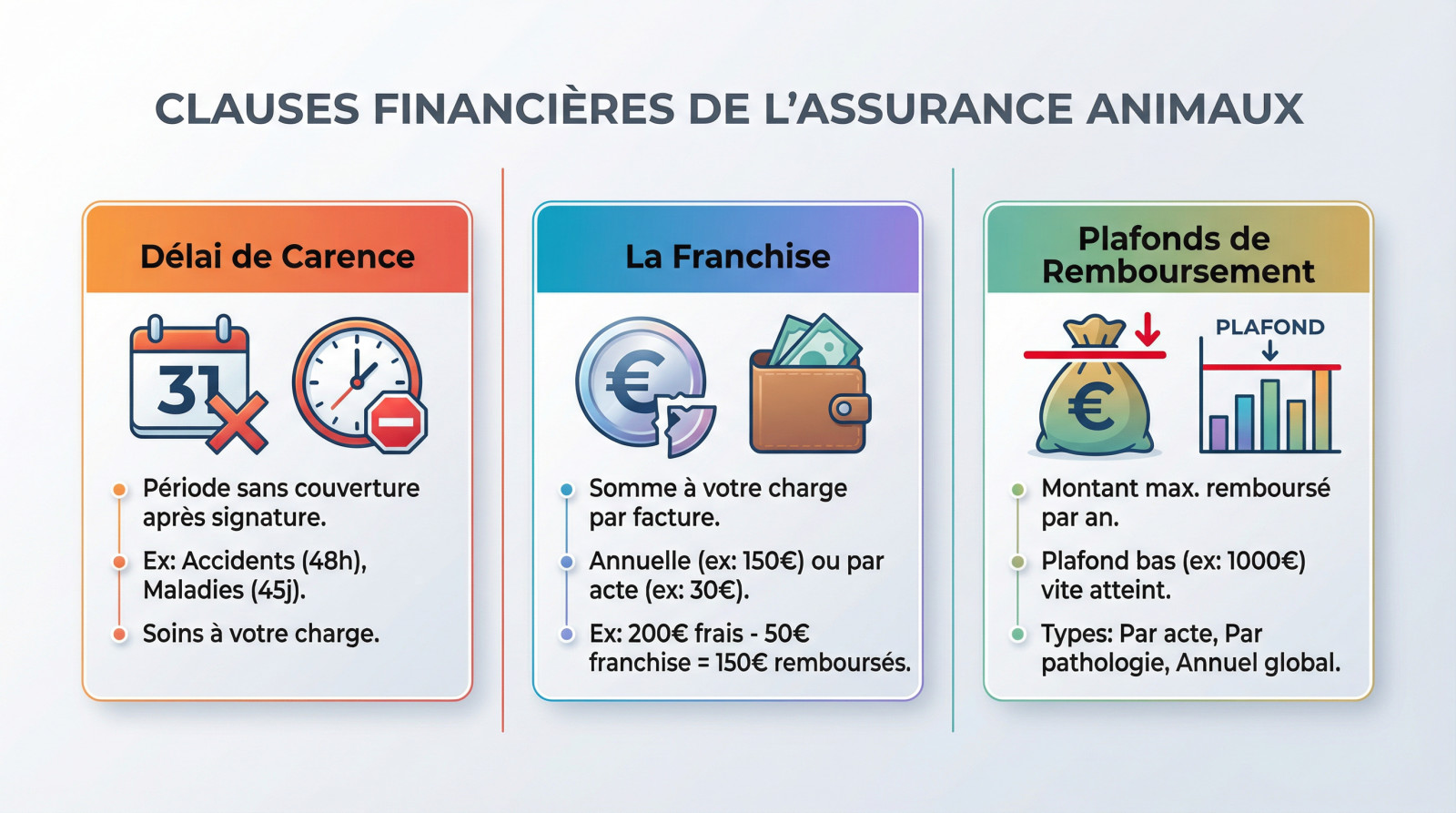 Comprendre les clauses financières cachées des assurances pour animaux : franchise et carence