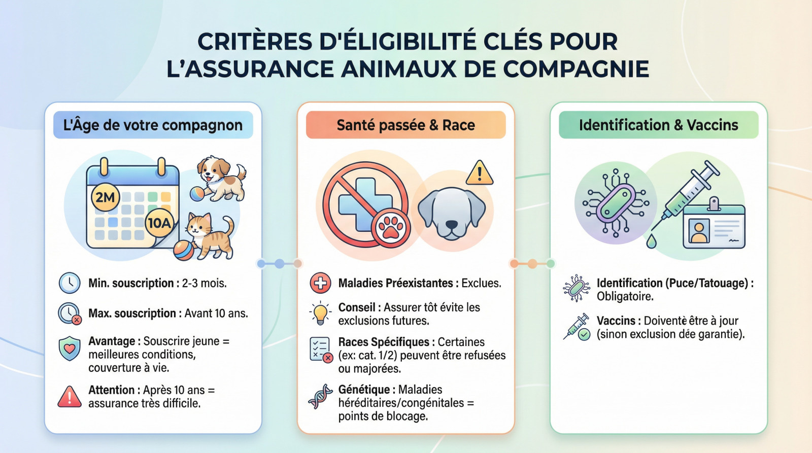 Chien et chat posant ensemble illustrant les critères d'âge et de race pour l'assurance animaux