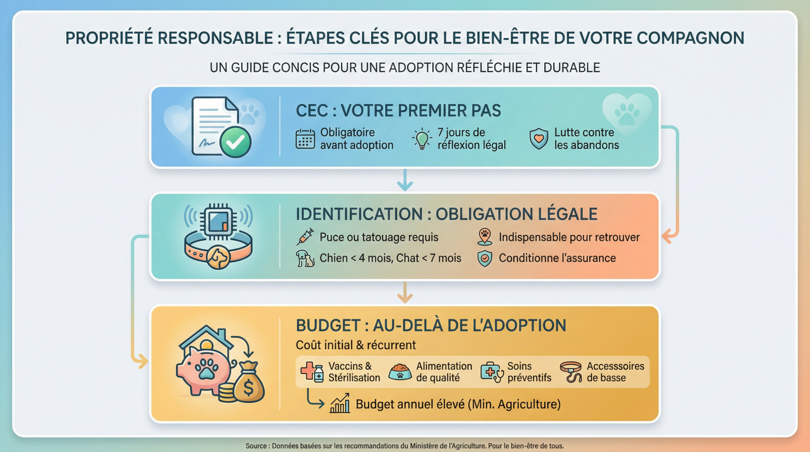 <strong>Propriétaire signant un certificat d&rsquo;engagement</strong> avant l&rsquo;adoption d&rsquo;un animal de compagnie » width= »100% »>
</p>
<h3 id=