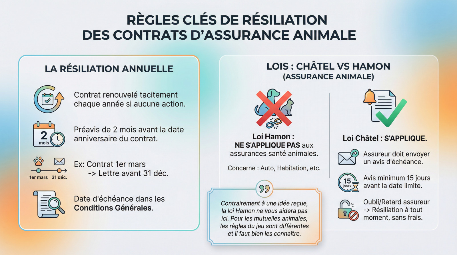 Calendrier et lettre recommandée pour résilier une assurance animaux à l'échéance
