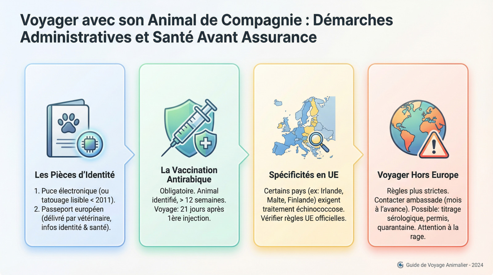 Chien avec passeport européen et valise prêt pour un voyage à l'étranger
